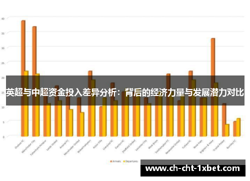 英超与中超资金投入差异分析:背后的经济力量与发展潜力对比 英超与中超资金投入差异分析:背后的经济力量与发展潜力对比