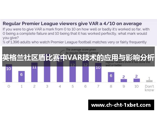 英格兰社区盾比赛中VAR技术的应用与影响分析 英格兰社区盾比赛中VAR技术的应用与影响分析
