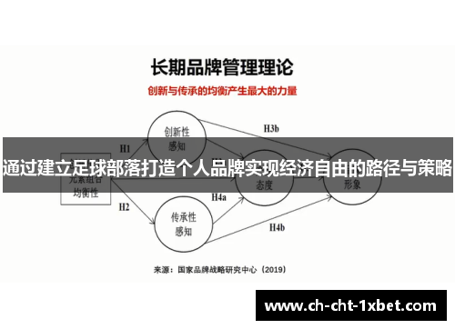 通过建立足球部落打造个人品牌实现经济自由的路径与策略 通过建立足球部落打造个人品牌实现经济自由的路径与策略