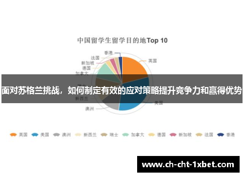 面对苏格兰挑战，如何制定有效的应对策略提升竞争力和赢得优势